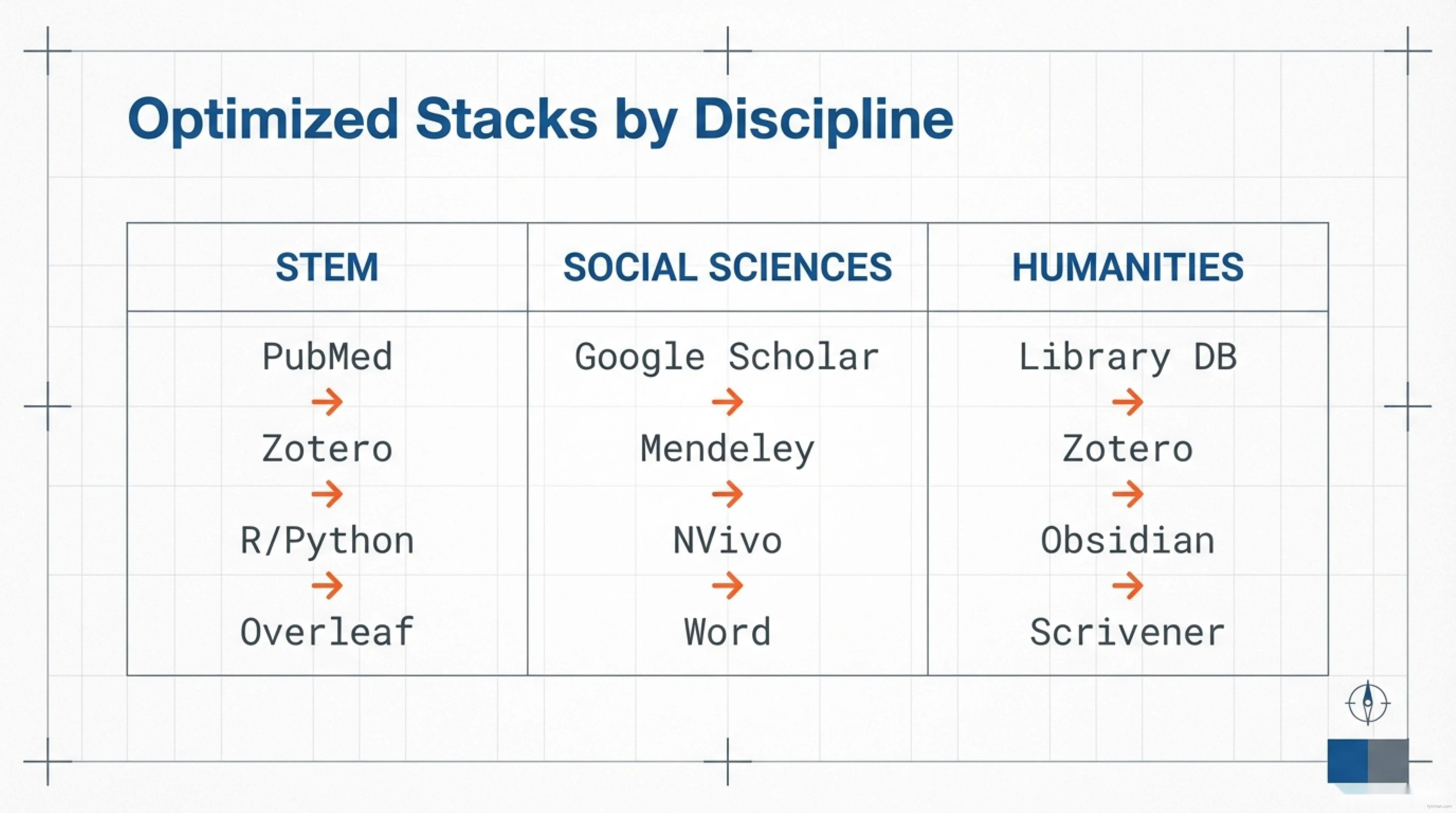 Optimized Stacks by Discipline