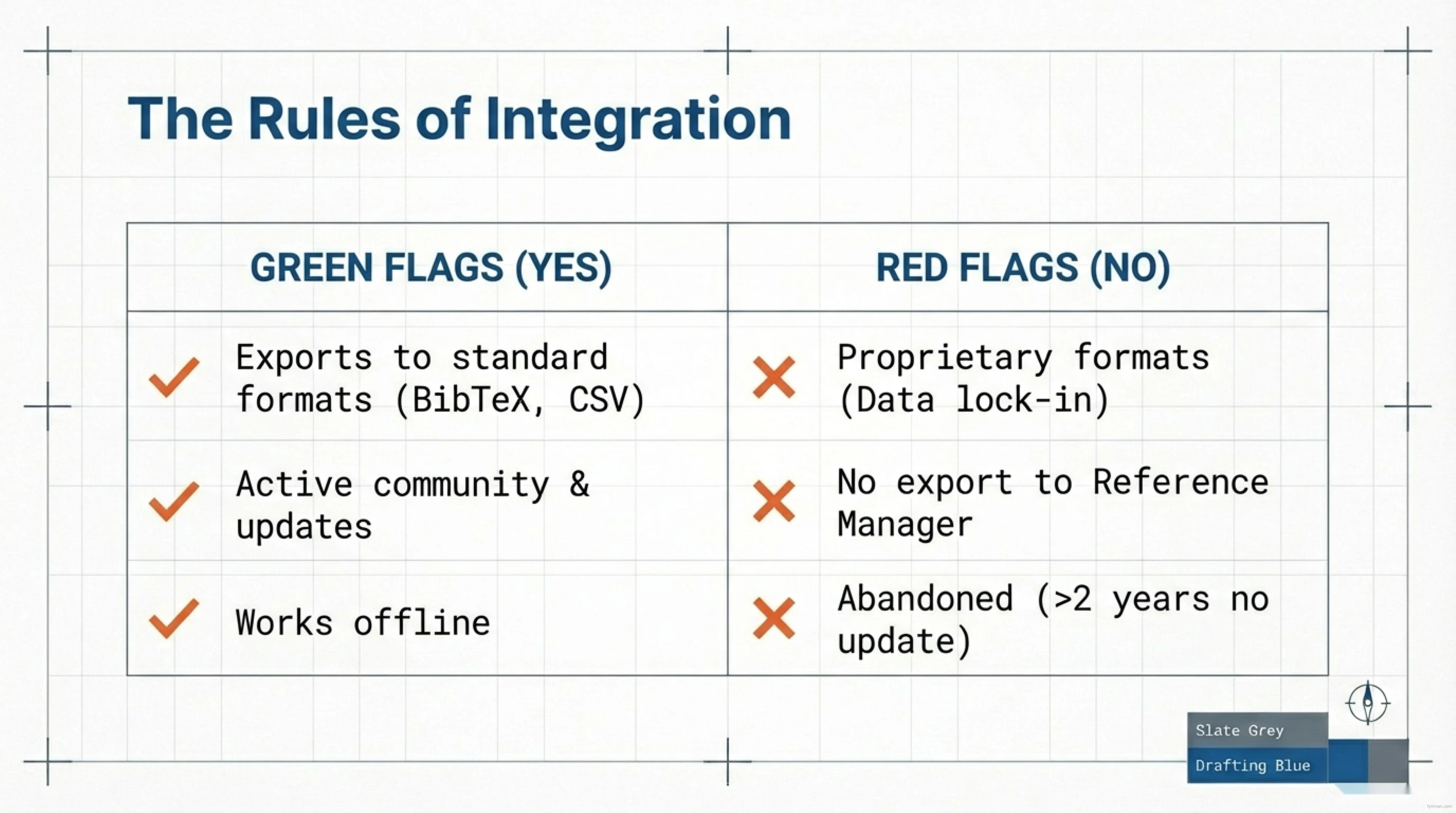 The Rules of Integration